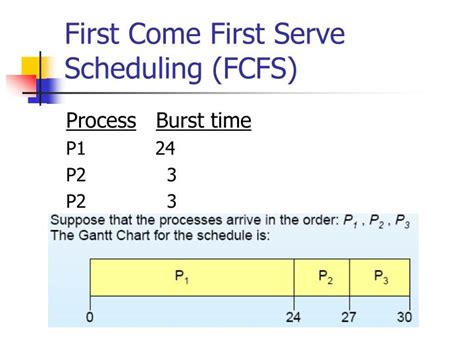 first come first served scheduling example