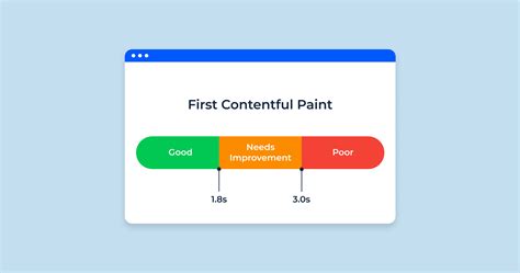 First Contentful Paint