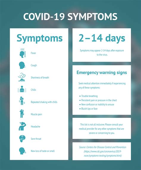 What Are the First COVID Symptoms You Should Look Out For?