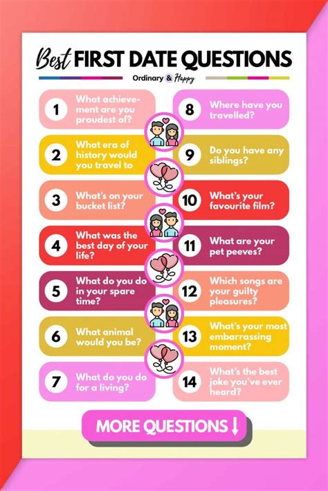 first date list of questions