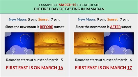 first day of fasting