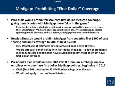 first dollar coverage hsa