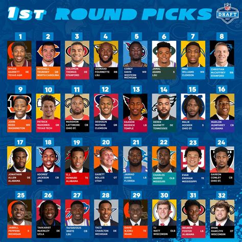 first draft picks nfl