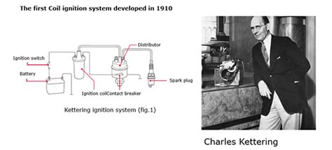First Electronic Ignition System