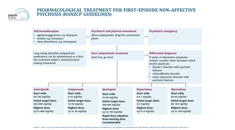 first episode psychosis age