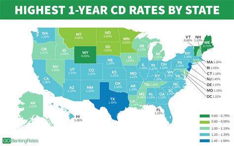 first federal cd rates in ohio