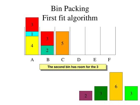 First Fit Bin Packing Algorithm