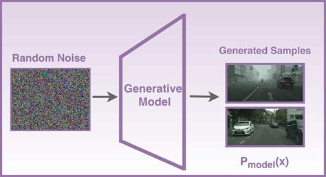 first generative model example
