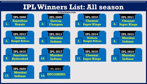 first ipl won by