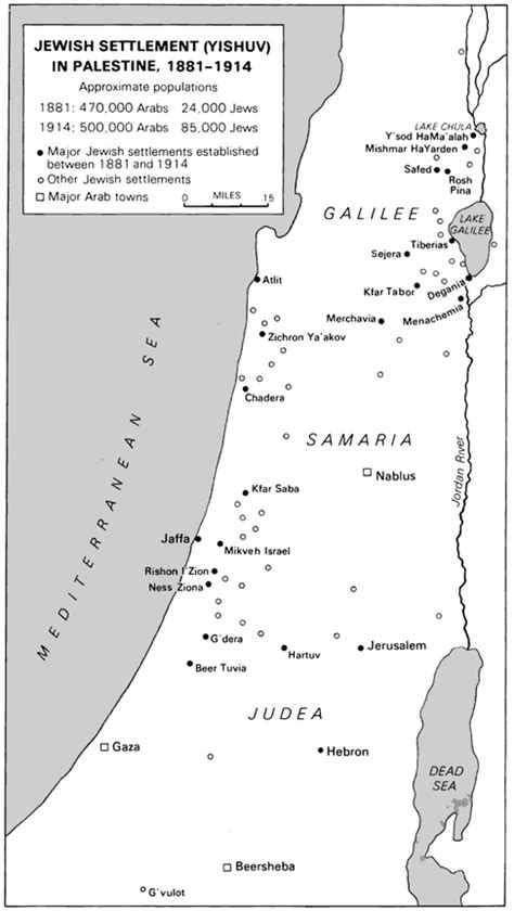 first jewish settlers in palestine