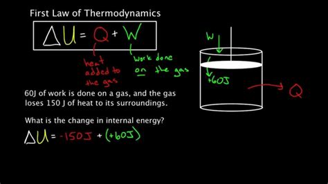 first law thermodynamics questions