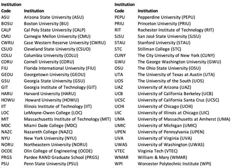 first national institution code