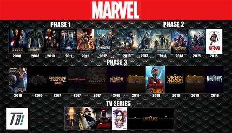 first official marvel movie