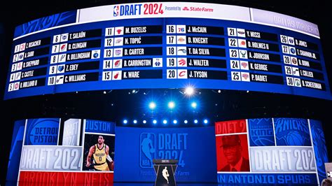 First Pick Nba Draft By Year