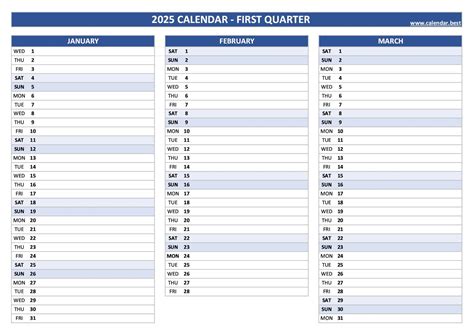 first quarter of 2025