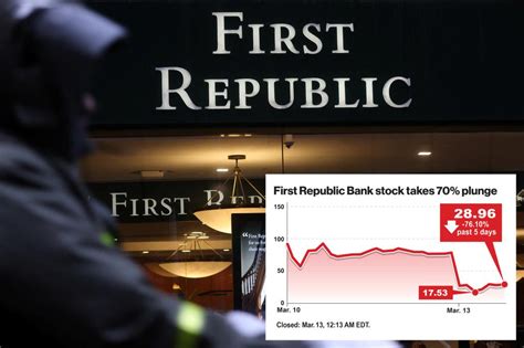 first republic bank collapse today