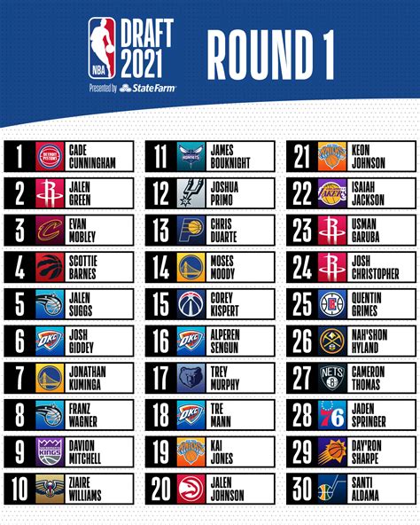 first round nba draft