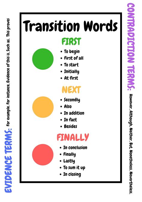 first second transition words