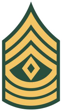 First Sergeant Army Pay