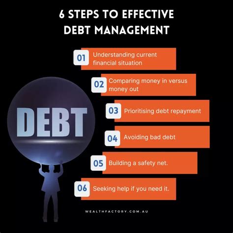 first step debt management