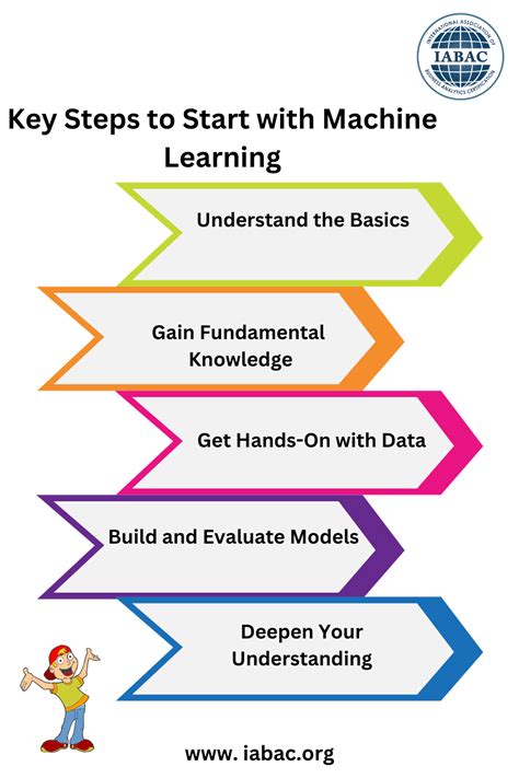 First Step In Machine Learning