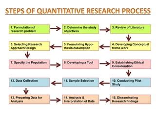 first step in quantitative research process