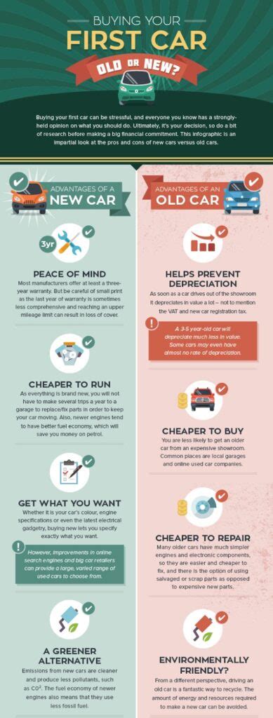 first time car buyer guide