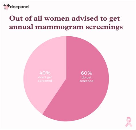 first time mammogram call back
