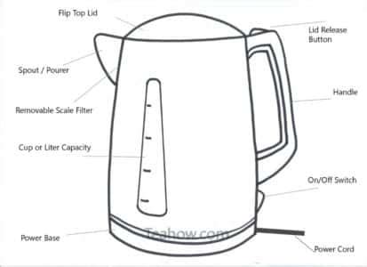 First Time Using A New Kettle