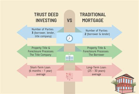 first trust deed investing