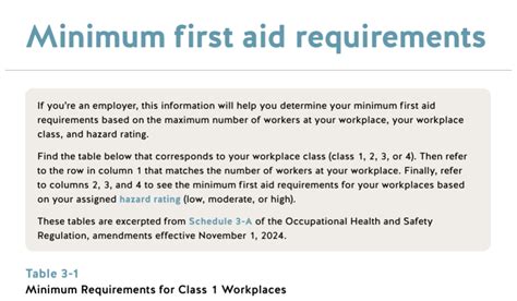 First-Aid Minimum Standards Regulation Sec.13