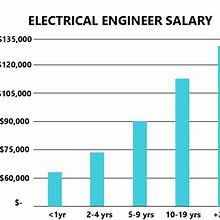 first-class-electric-supervisor-salary