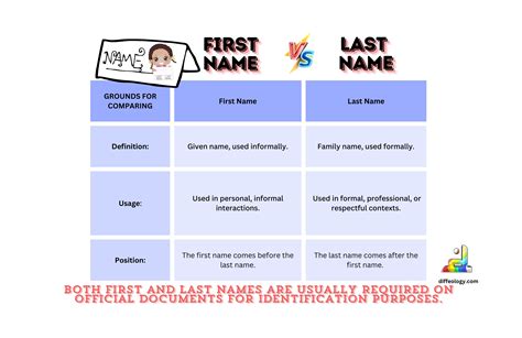 Most popular first names and most common surnames of last 500 years UK News Express.co.uk