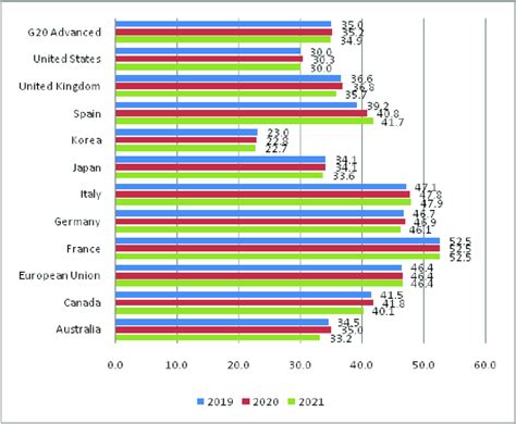 fiscal monitor database