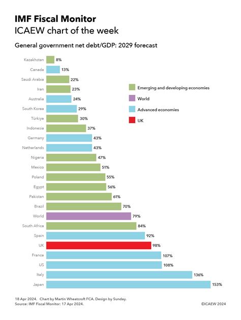 fiscal monitor imf