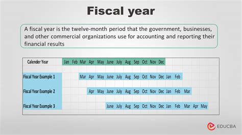 fiscal tax year end date