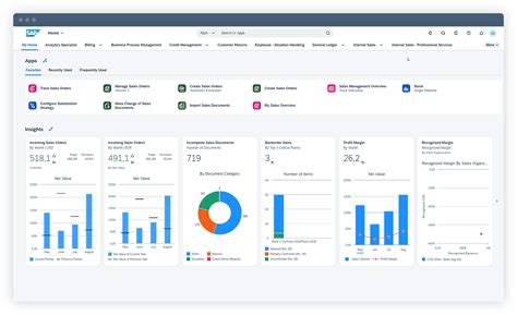 fiscale software in de cloud