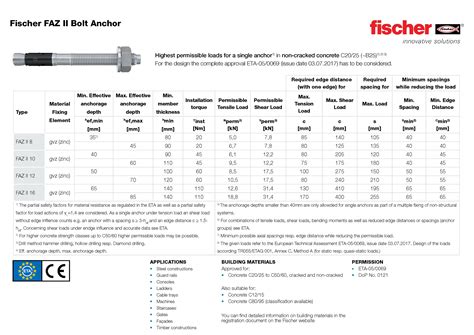 fischer fasteners catalogue pdf