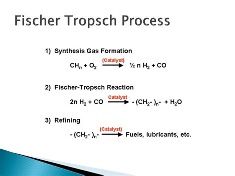 fischer tropsch synthese wirkungsgrad