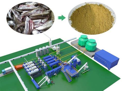 Fish Meal Processing Machinery