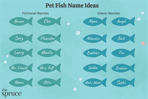 fish names for pets