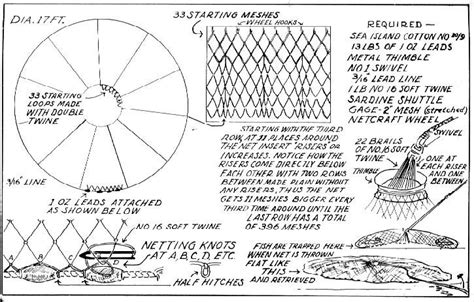 Fish Net Making Process
