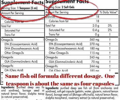 Fish Oil Dose Hypertriglyceridemia
