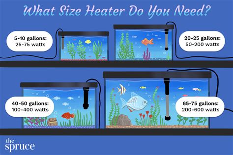 fish tank heater size