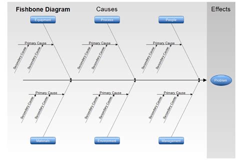 fishbone diagram template free download pdf