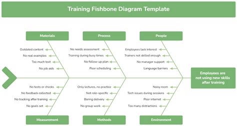 25 Great Fishbone Diagram Templates & Examples [Word, Excel, PPT]