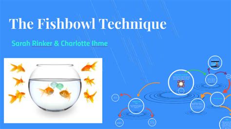 fishbowl format