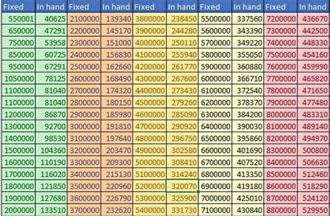 fishbowl salary