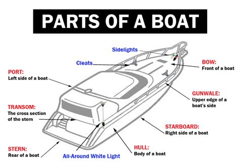 fisher boat parts replacement parts