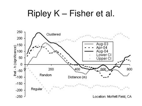 fisher et al 1987